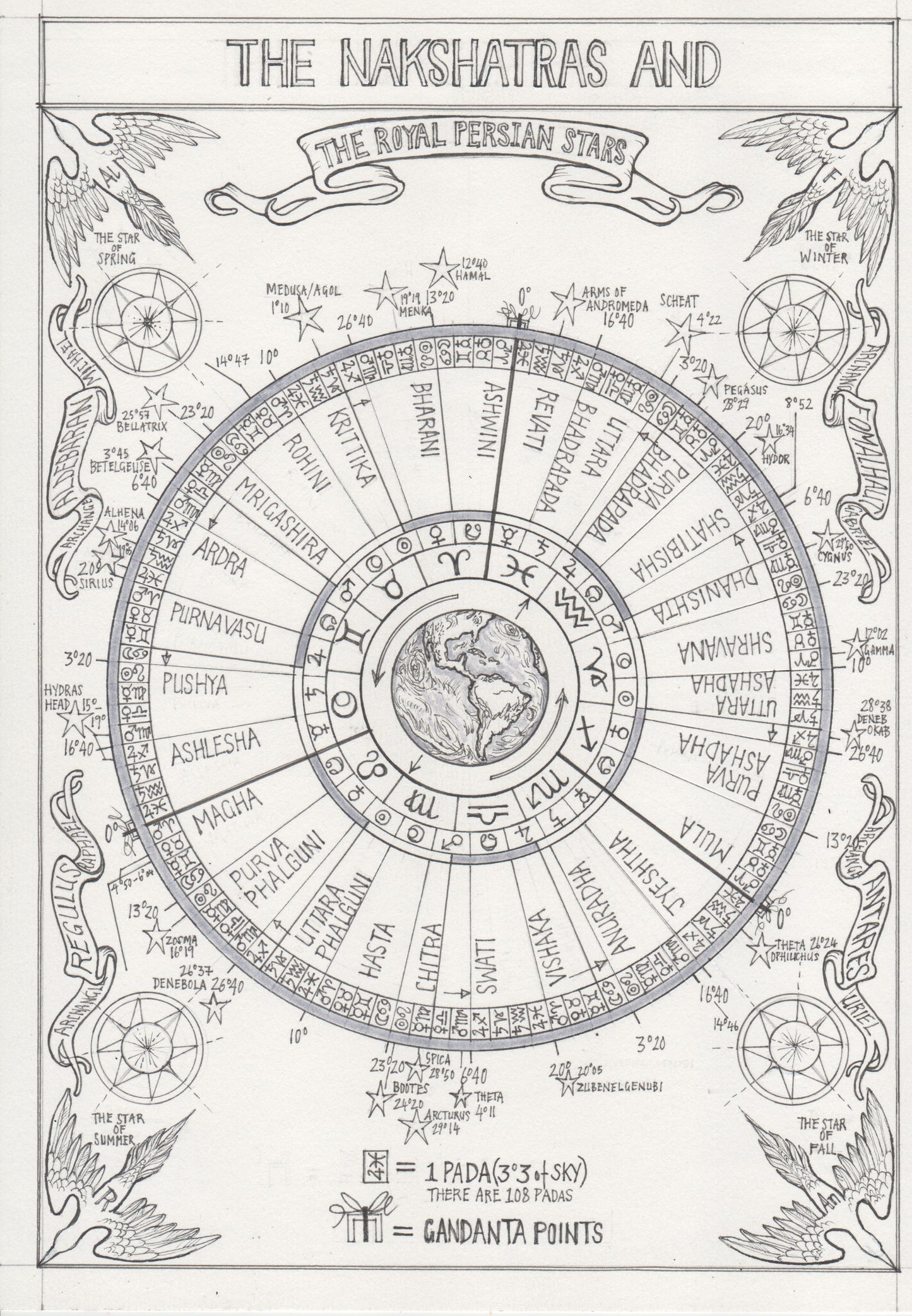 The NAKSHATRAS. This is a High-Resolution Copy of Hogarth's Original Hand Illustration from The Candid Guide to Neo-Vedic Astrology.