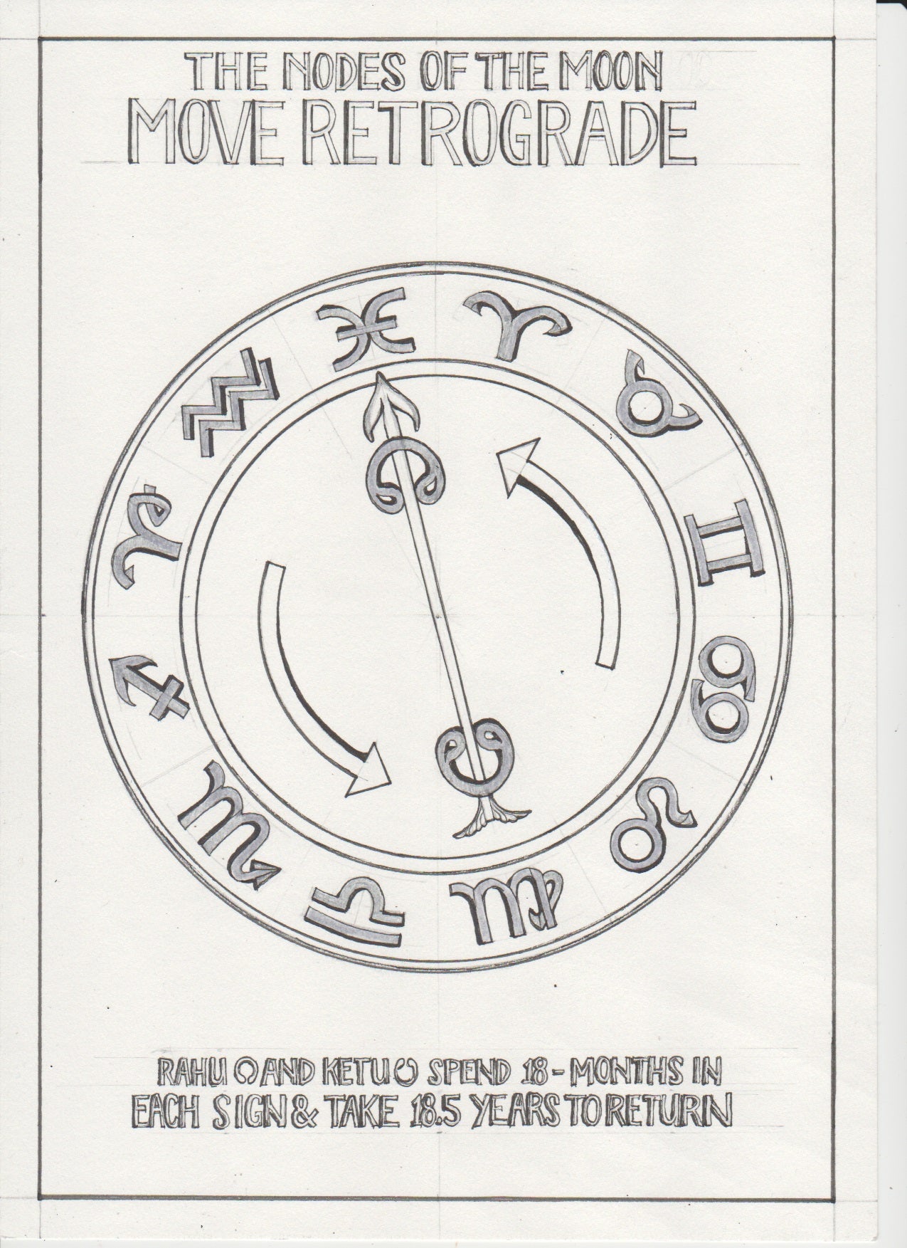 The NODES of the MOON. High-Rez Copy of Hogarth's Hand Illustration from The Candid Guide to Neo-Vedic Astrology
